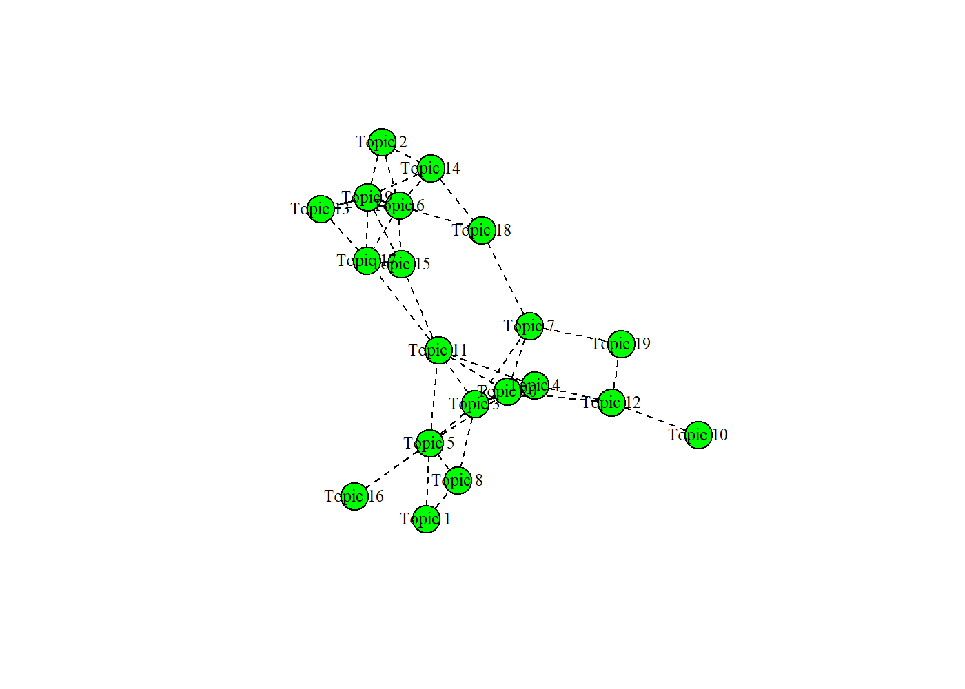 Structural Topic Modeling with R